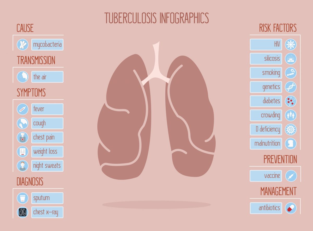 TB Infographic